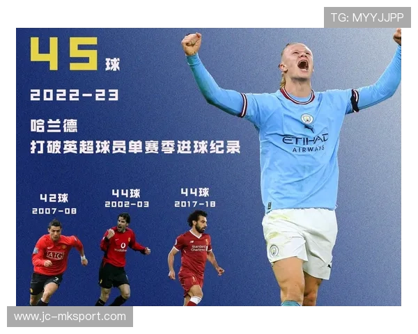 射手榜风云:哈兰德能否打破萨拉赫的纪录?,哈兰德啥水平 射手榜风云:哈兰德能否打破萨拉赫的纪录?,哈兰德啥水平